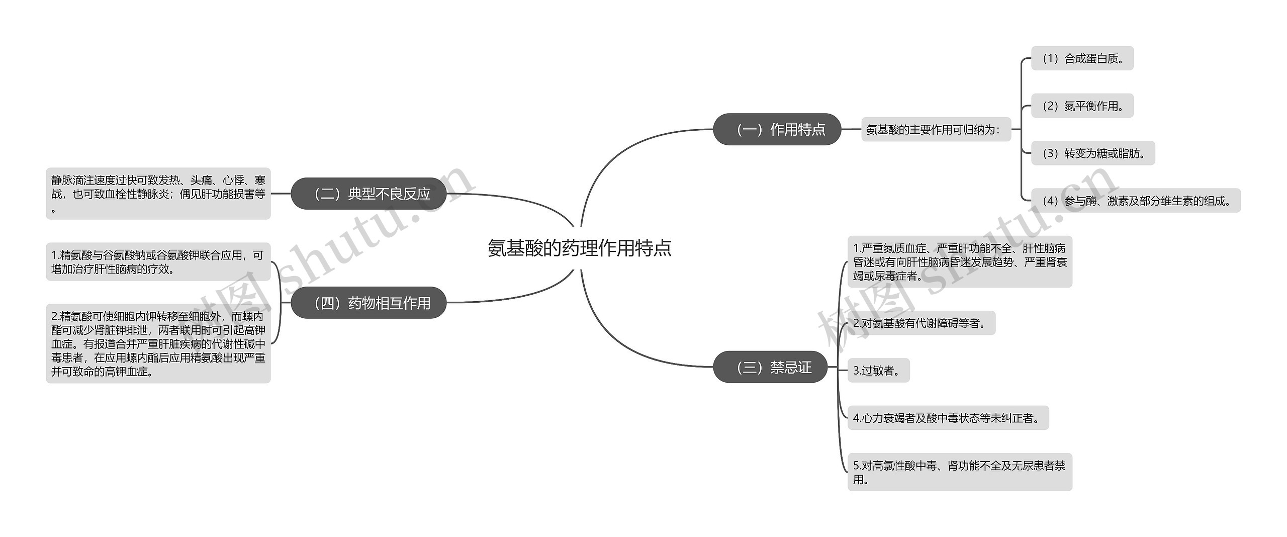 氨基酸的药理作用特点思维导图