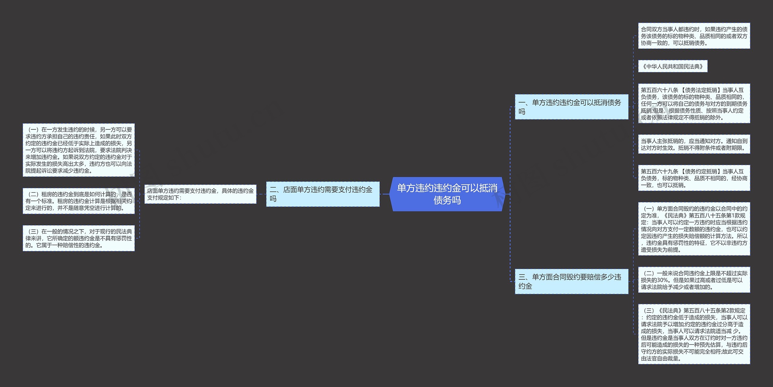 单方违约违约金可以抵消债务吗思维导图