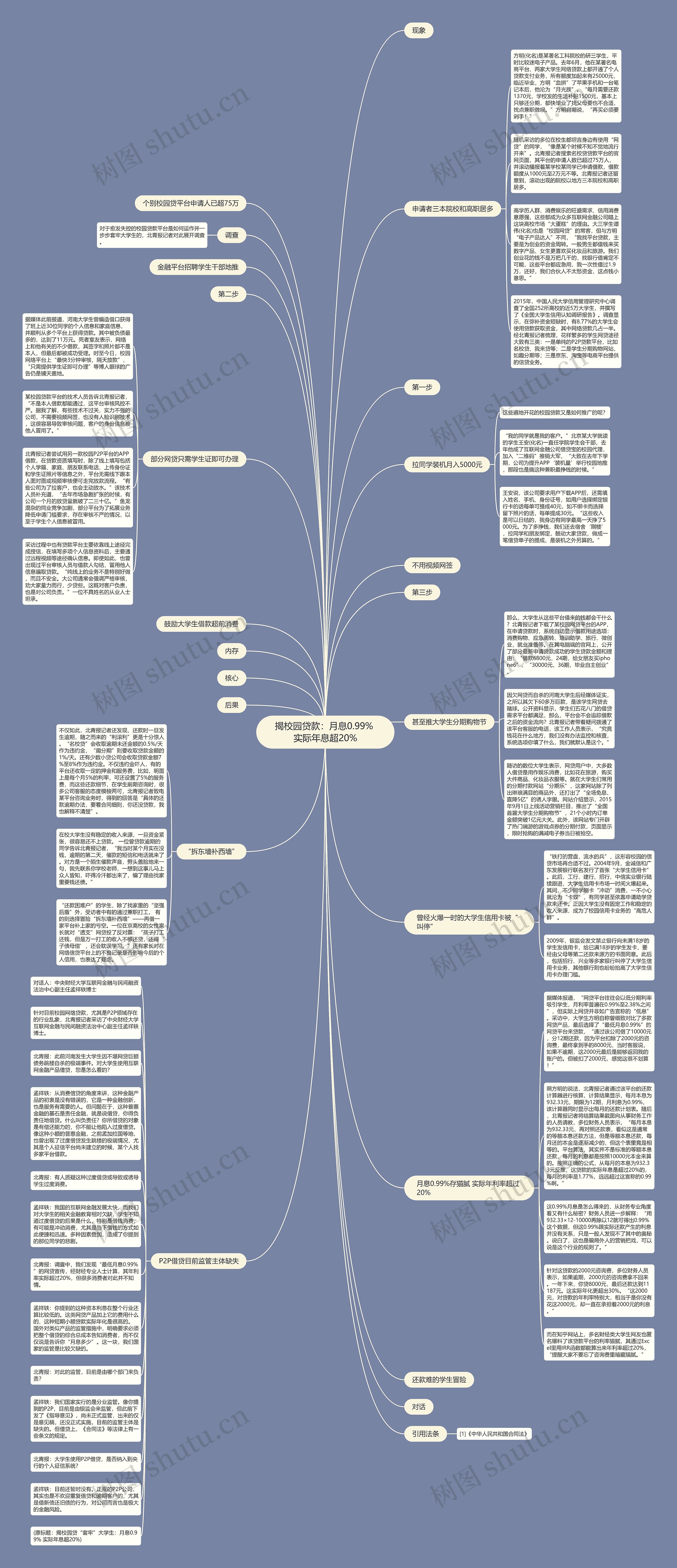 揭校园贷款：月息0.99% 实际年息超20%思维导图