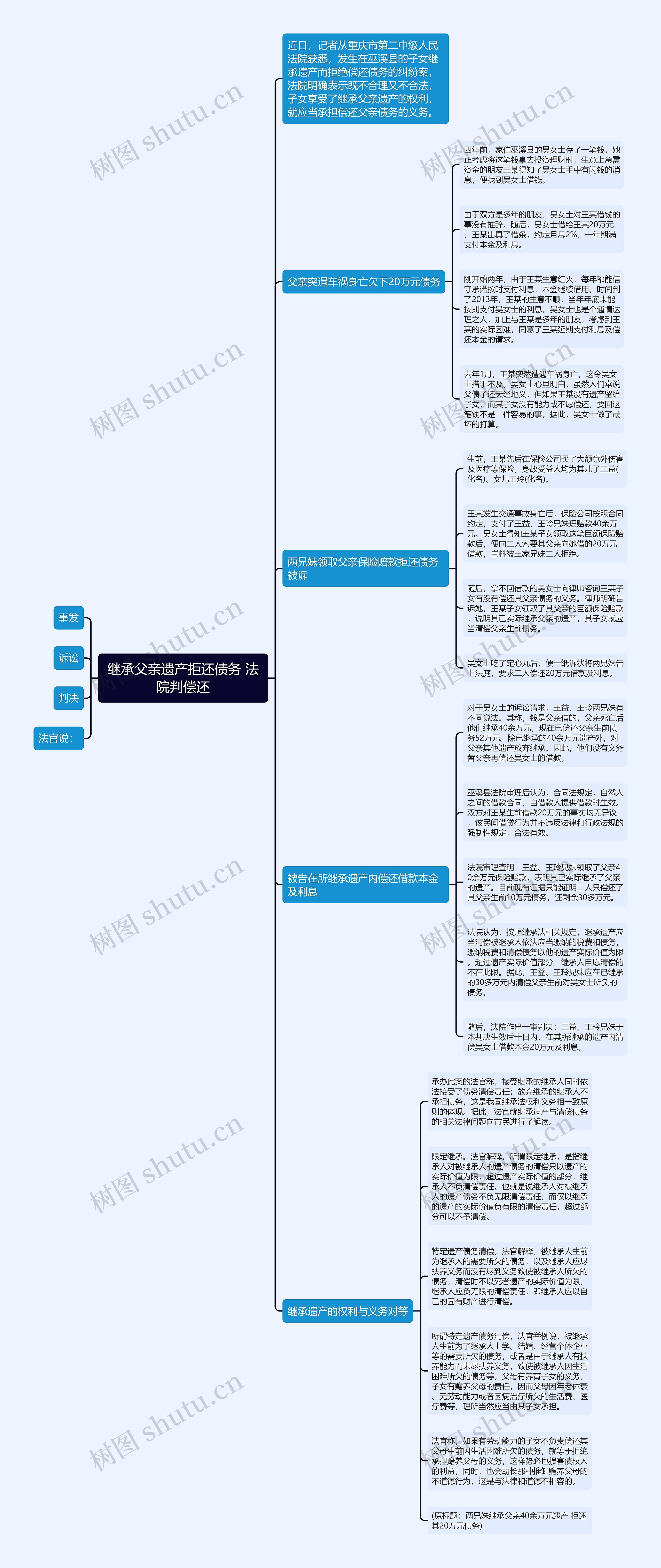 继承父亲遗产拒还债务 法院判偿还