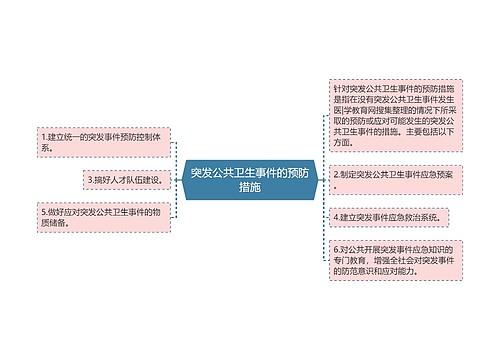 突发公共卫生事件的预防措施