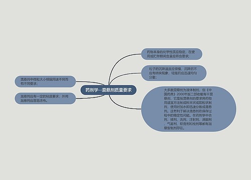 药剂学--混悬剂质量要求