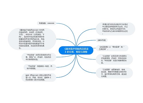 《基本医疗保险药品目录》的分类、制定与调整