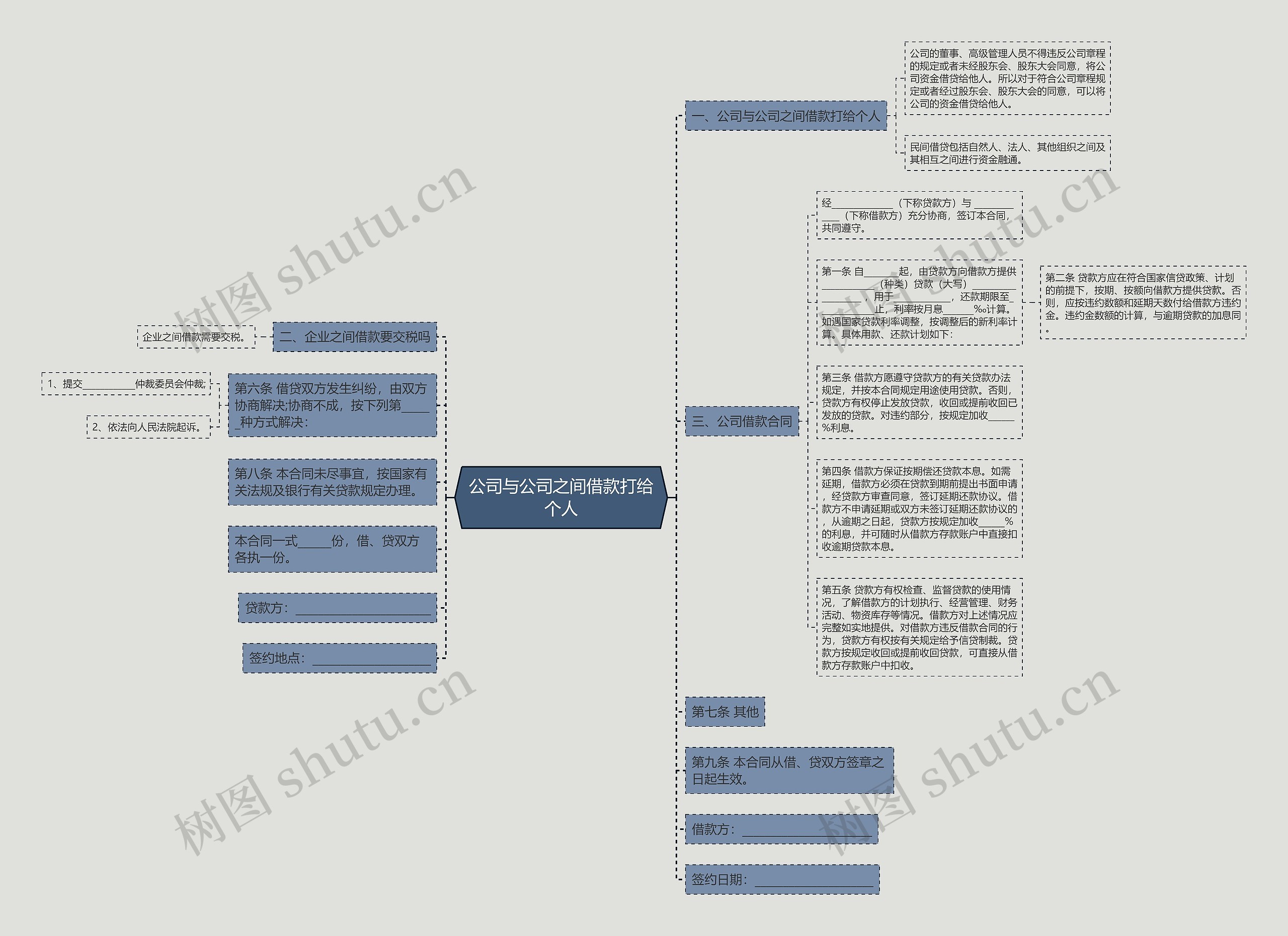 公司与公司之间借款打给个人思维导图