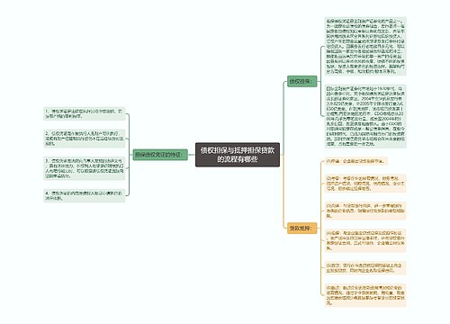 债权担保与抵押担保贷款的流程有哪些