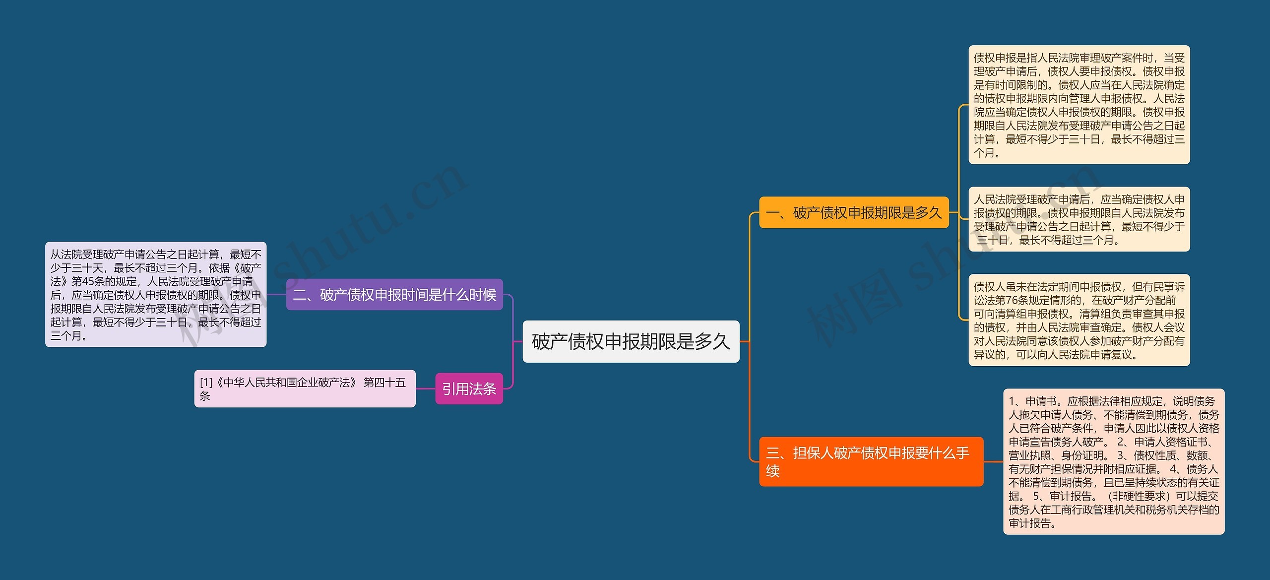 破产债权申报期限是多久思维导图