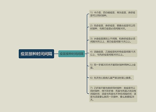 疫苗接种时间间隔