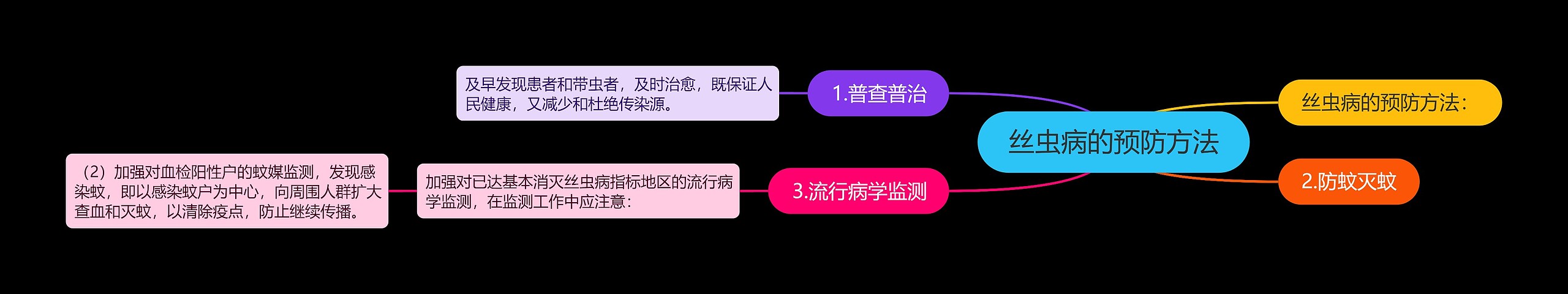 丝虫病的预防方法 丝虫病的预防方法