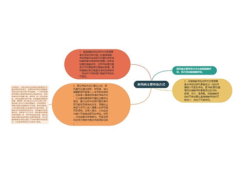 麻风病主要传染方式