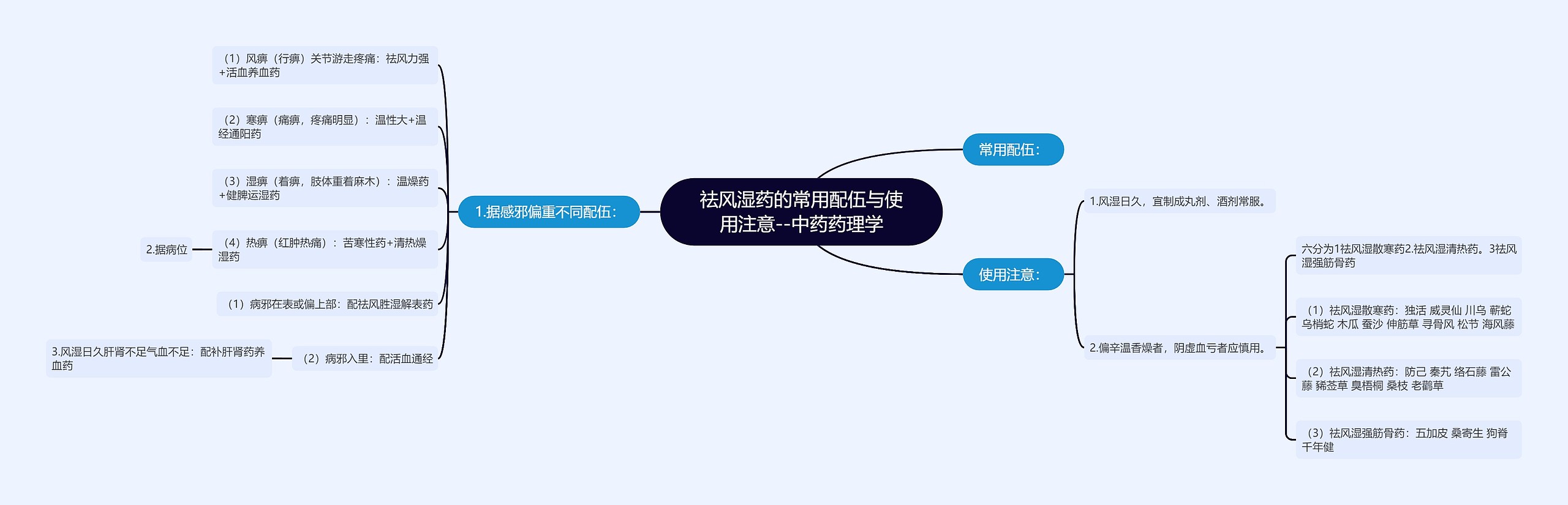 祛风湿药的常用配伍与使用注意--中药药理学 祛风湿药的常用配伍与使用注意--中药药理学