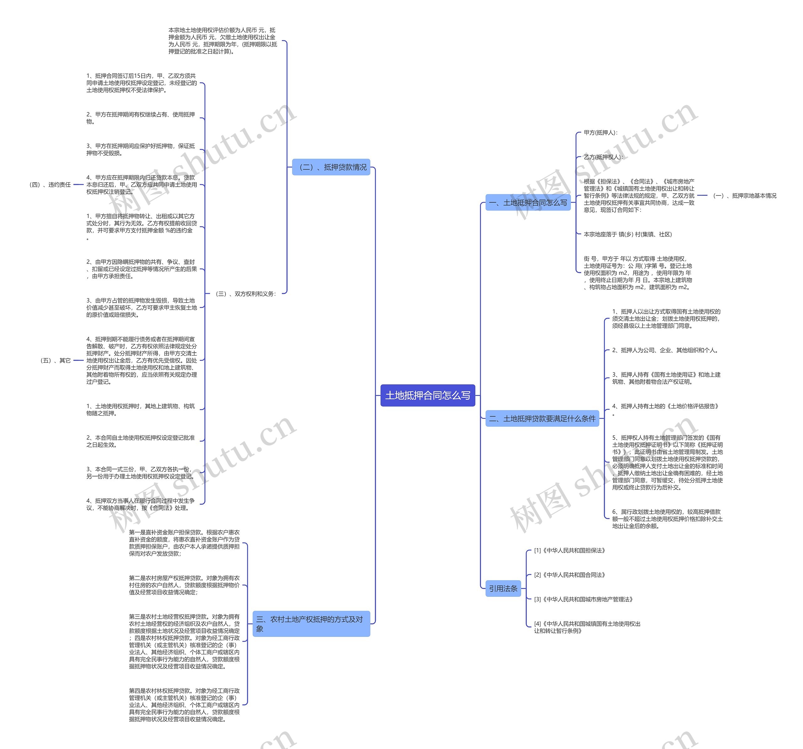 土地抵押合同怎么写思维导图