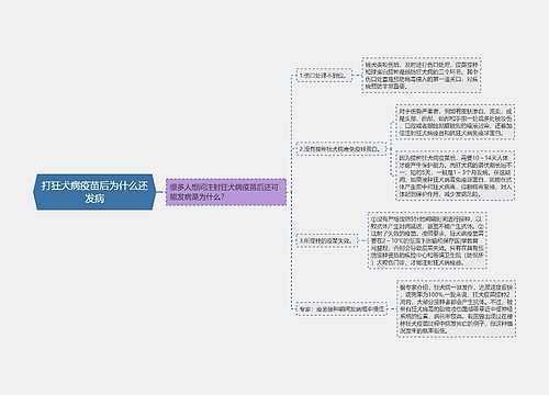 打狂犬病疫苗后为什么还发病