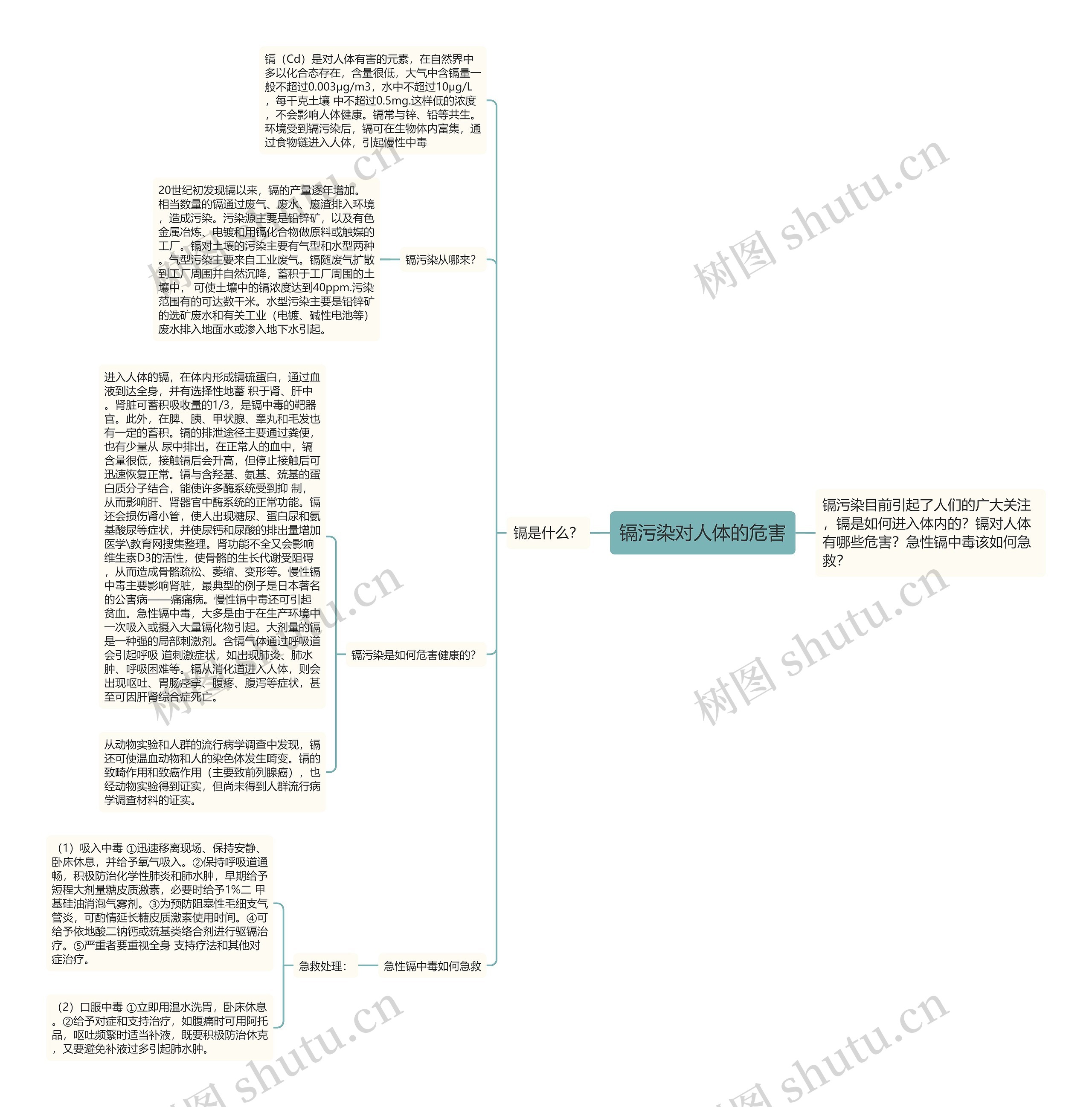 镉污染对人体的危害 镉污染对人体的危害