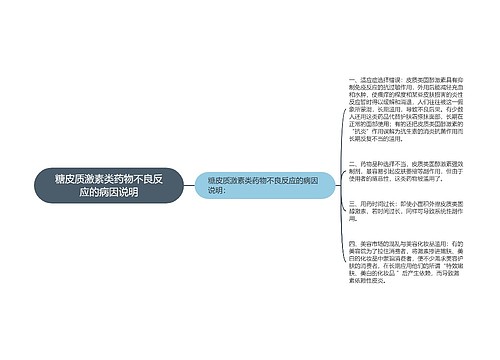 糖皮质激素类药物不良反应的病因说明