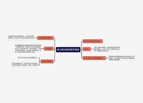 体力劳动负荷评价简述