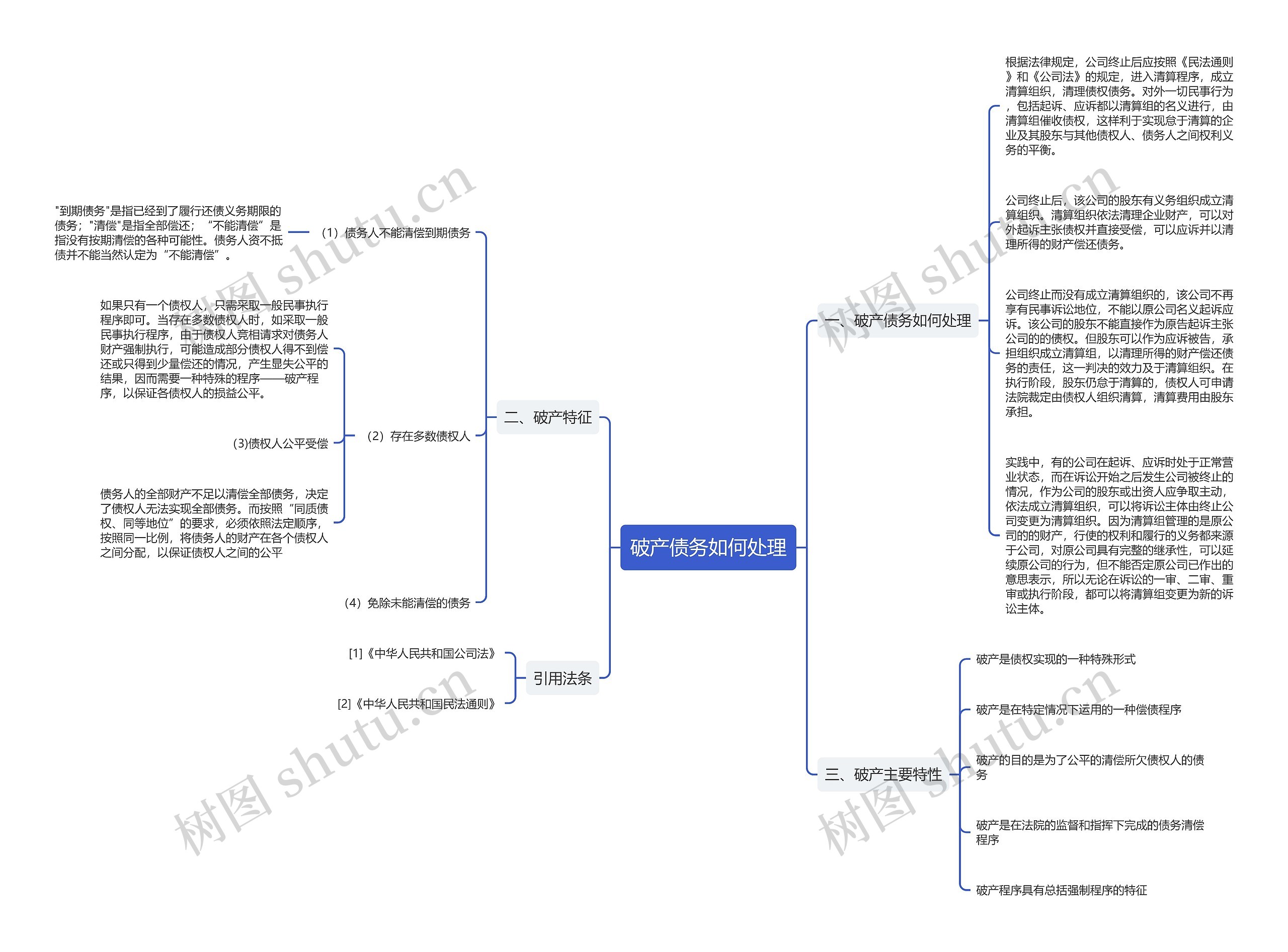 破产债务如何处理思维导图