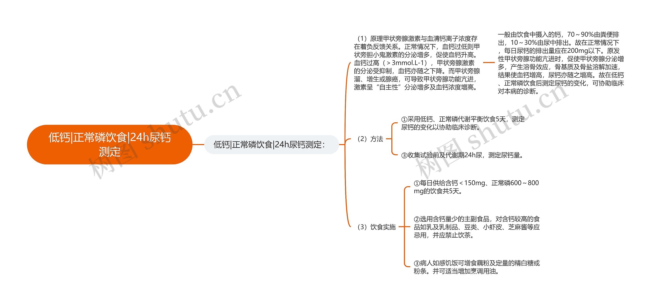 低钙|正常磷饮食|24h尿钙测定思维导图