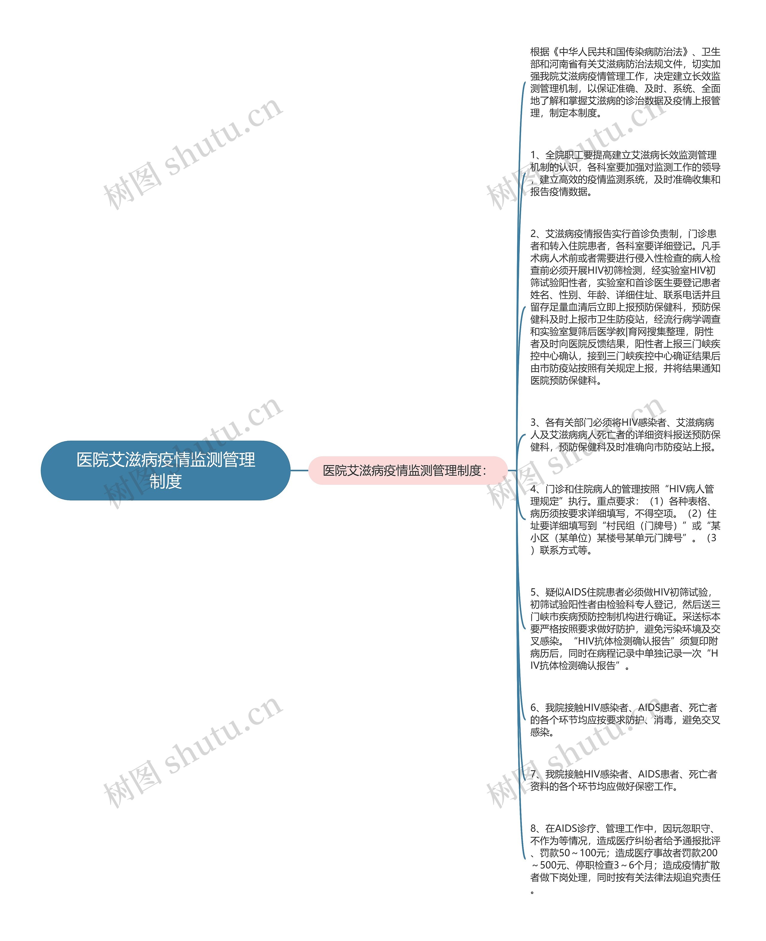 医院艾滋病疫情监测管理制度