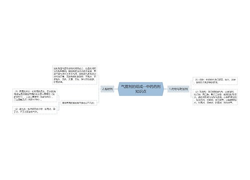 气雾剂的组成--中药药剂知识点
