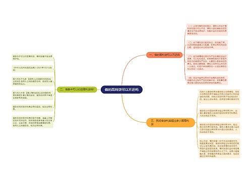 借的高利贷可以不还吗