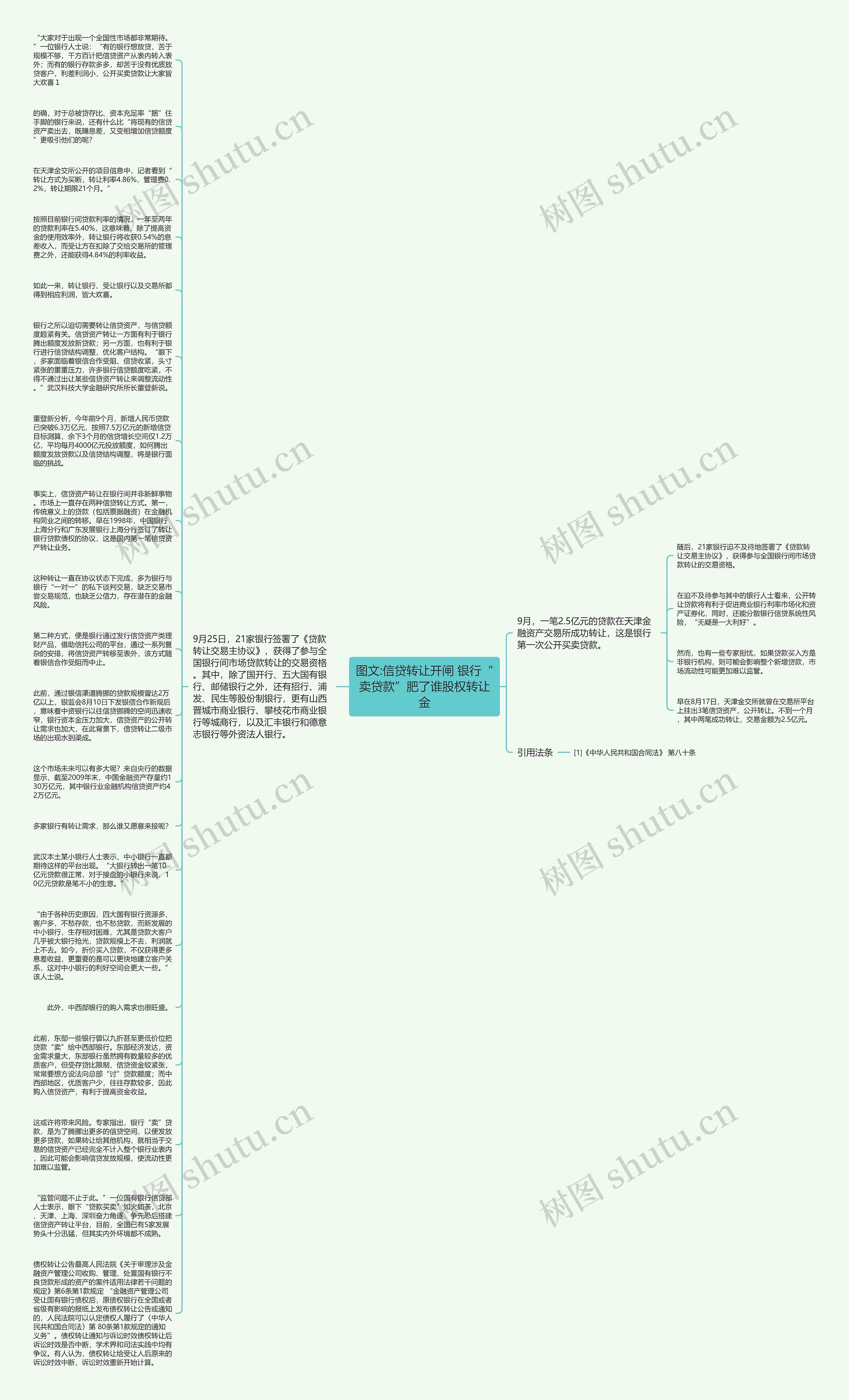 图文:信贷转让开闸 银行“卖贷款”肥了谁股权转让金思维导图