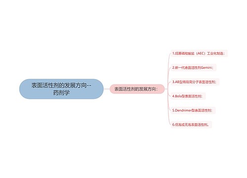 ​表面活性剂的发展方向--药剂学