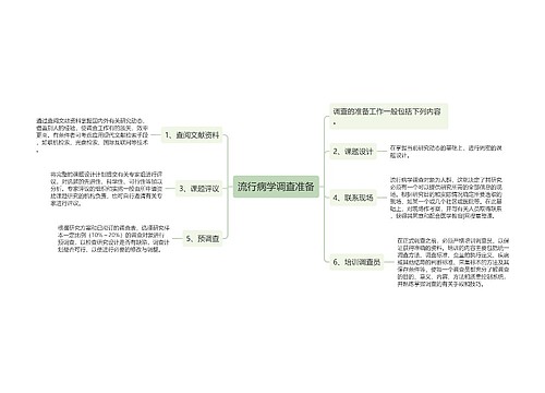 流行病学调查准备