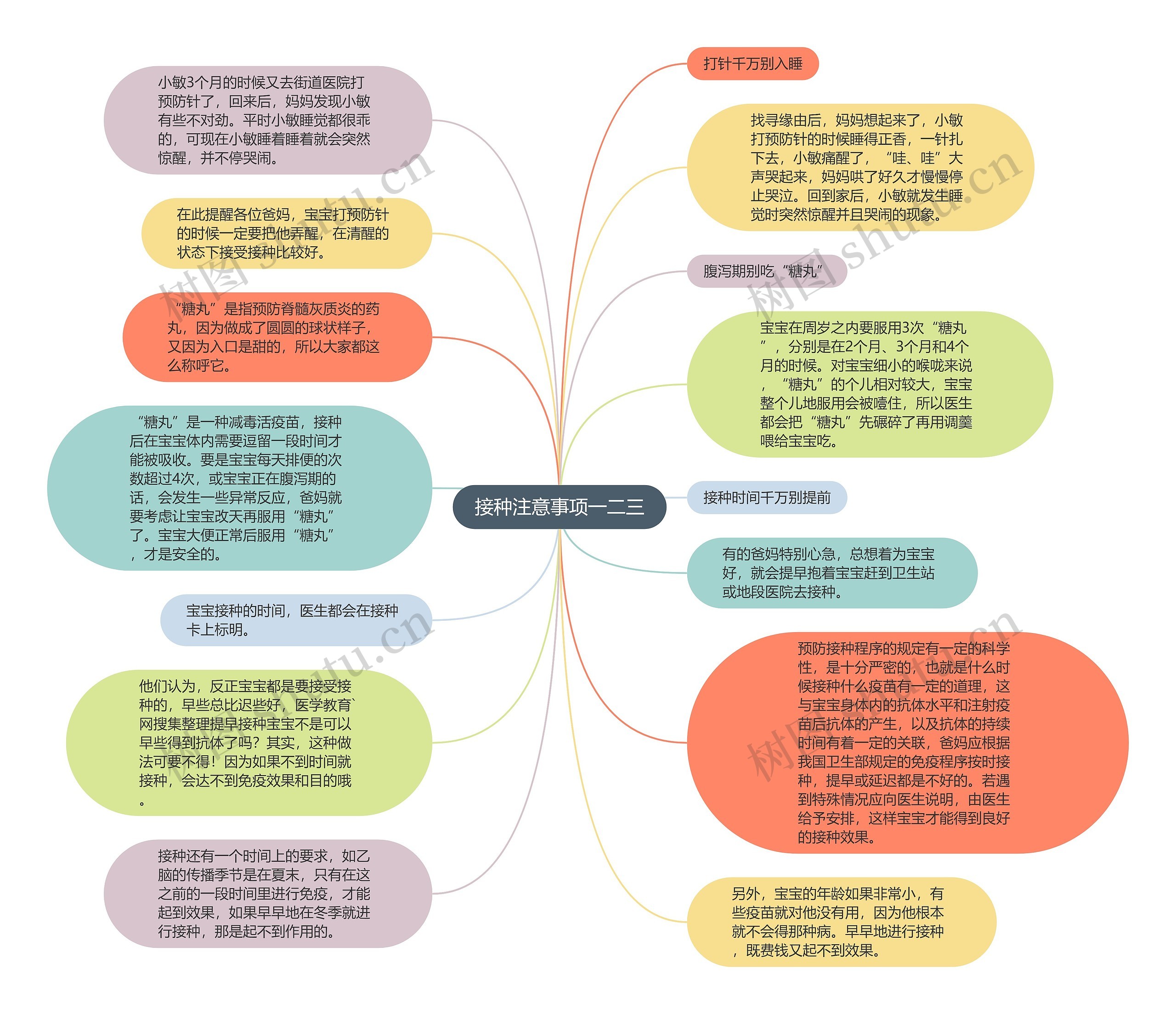 接种注意事项一二三