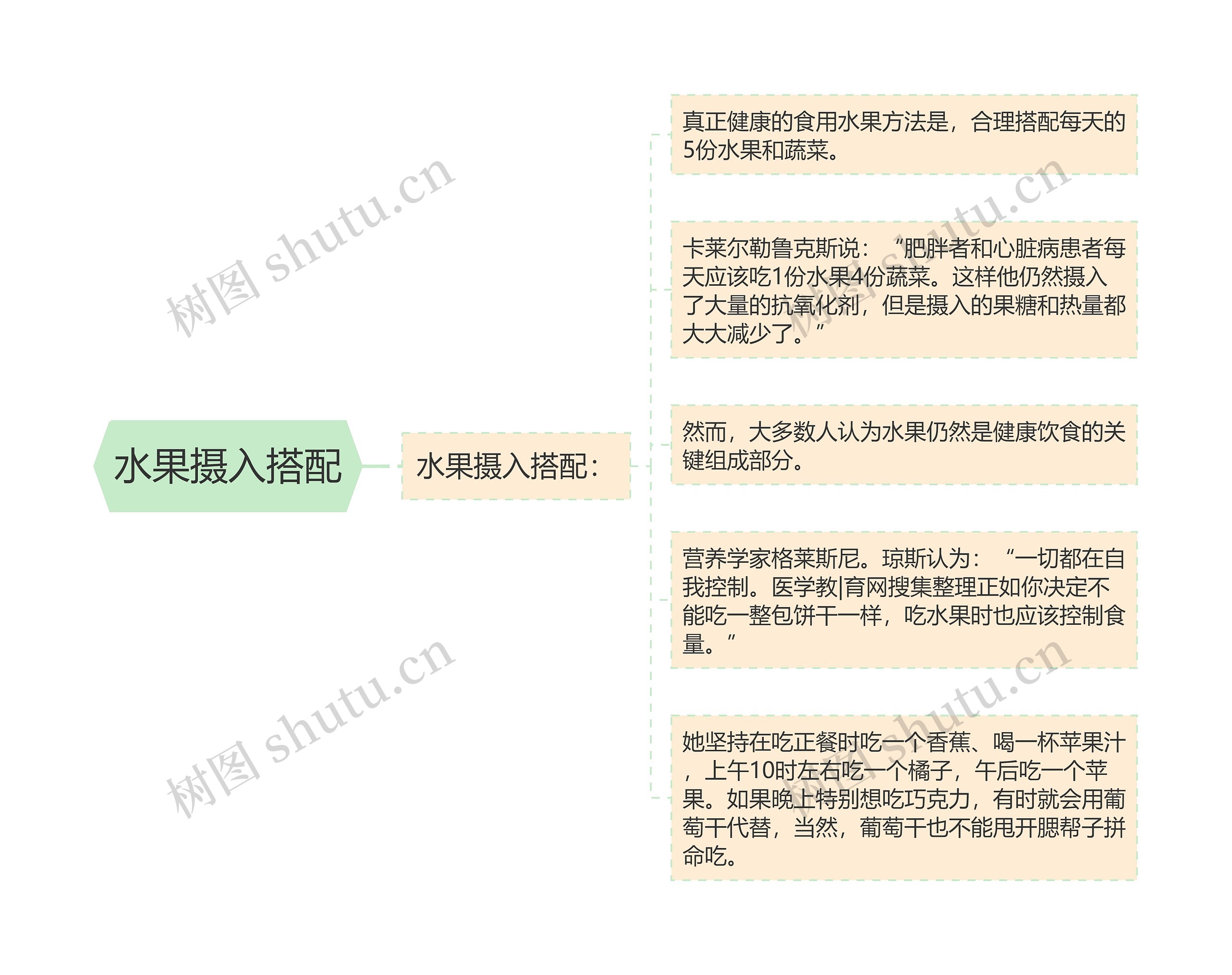 水果摄入搭配 水果摄入搭配