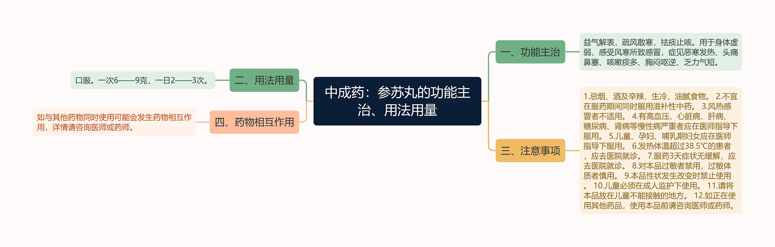 中成药：参苏丸的功能主治、用法用量