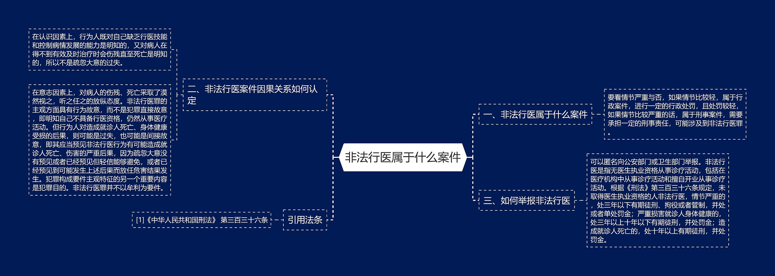 非法行医属于什么案件