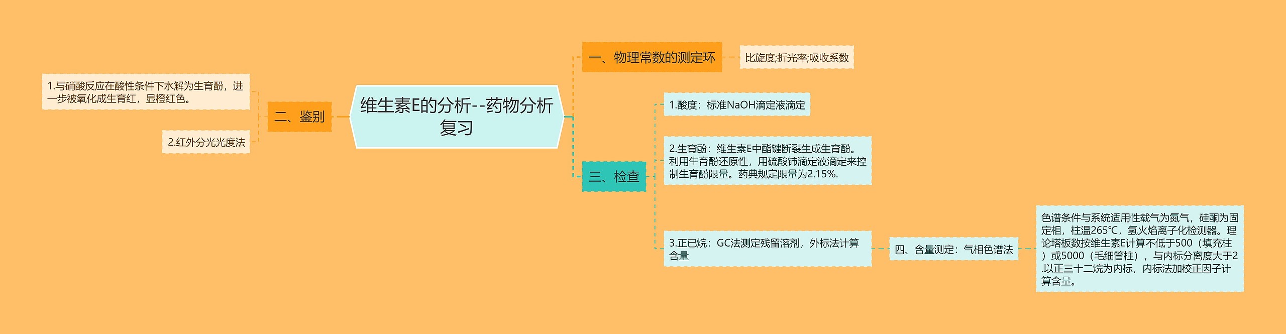 ​维生素E的分析--药物分析复习思维导图