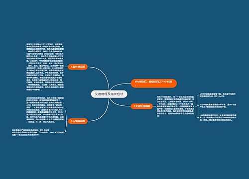 艾滋病程及临床症状