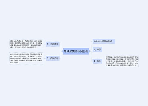 内分泌失调不良影响