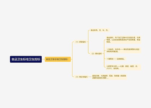 食品卫生标准卫生指标