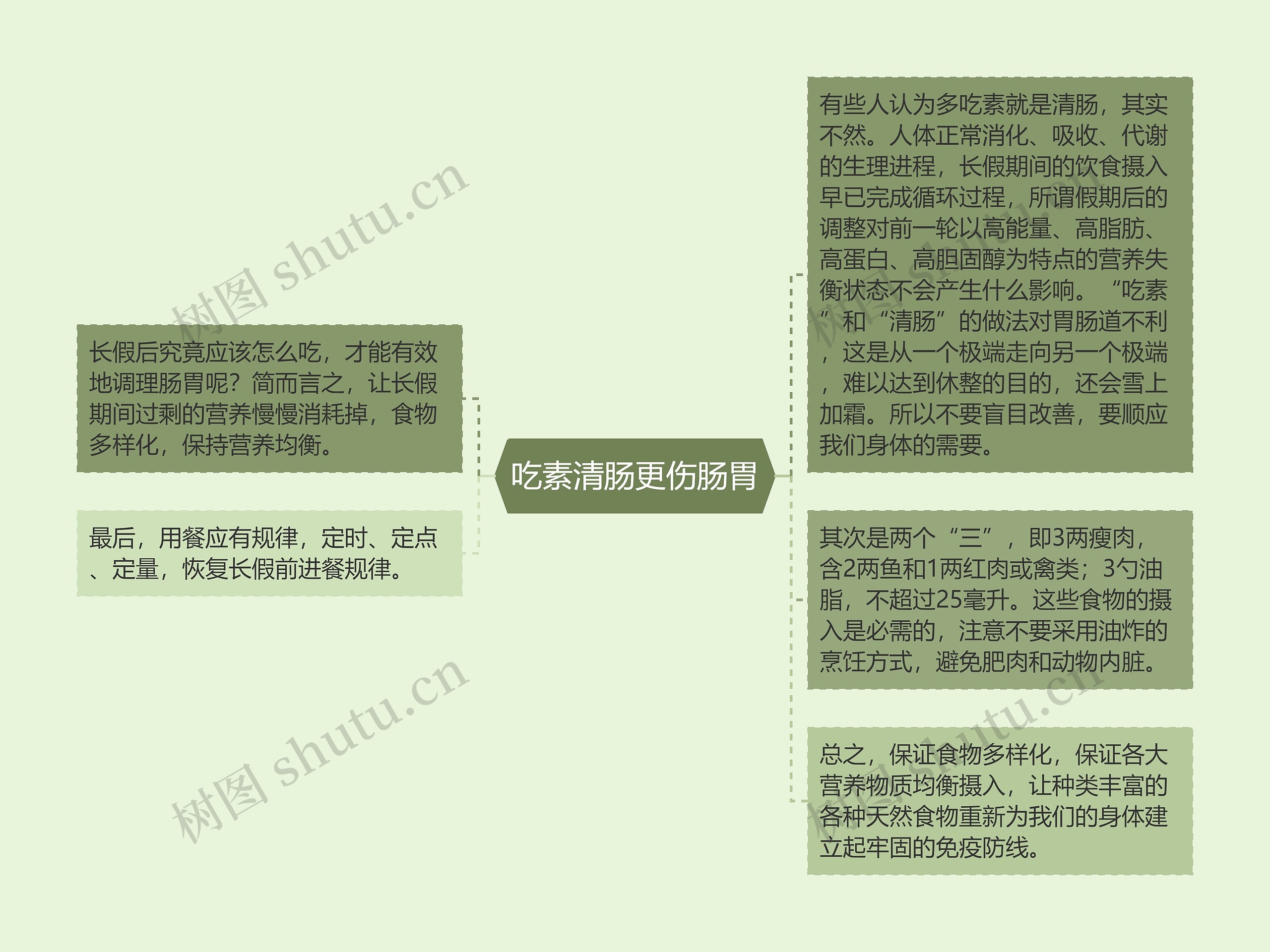 吃素清肠更伤肠胃