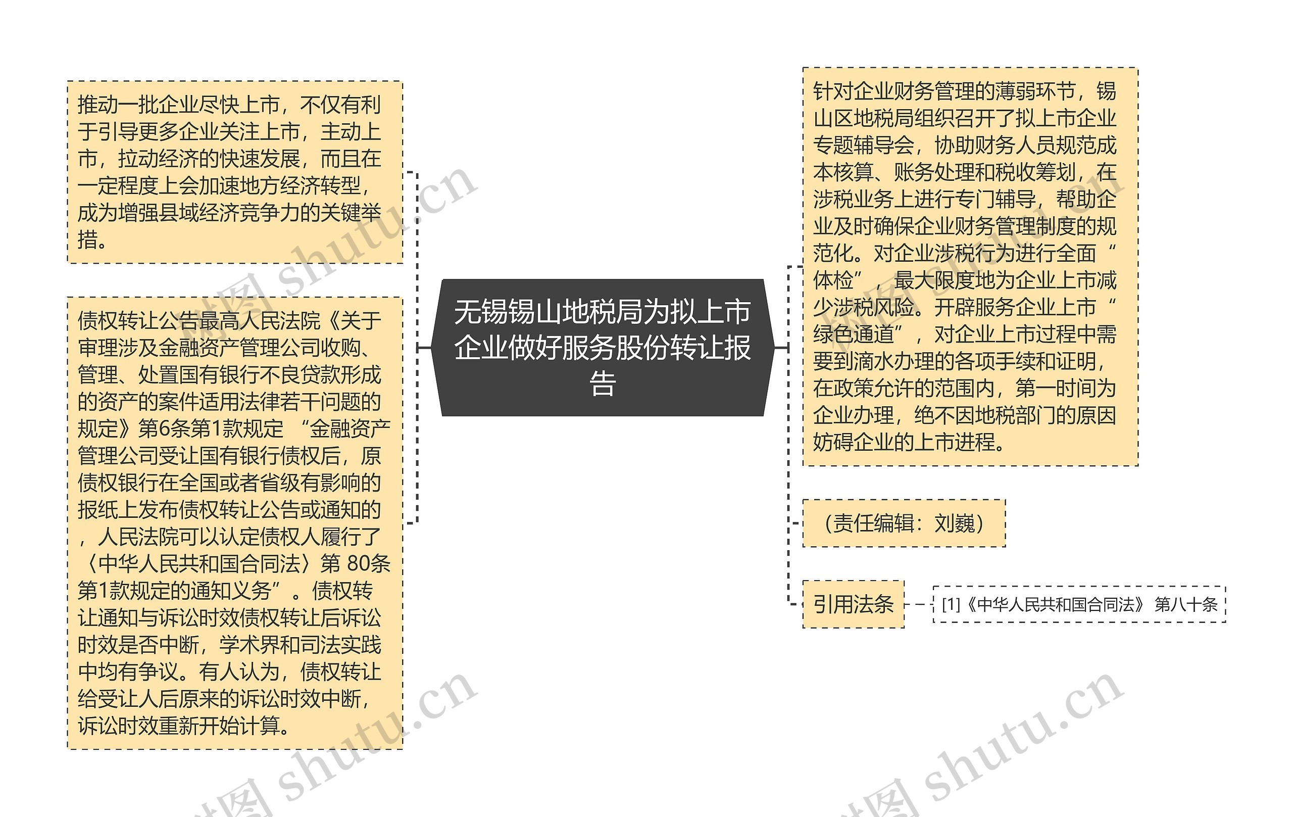 无锡锡山地税局为拟上市企业做好服务股份转让报告思维导图