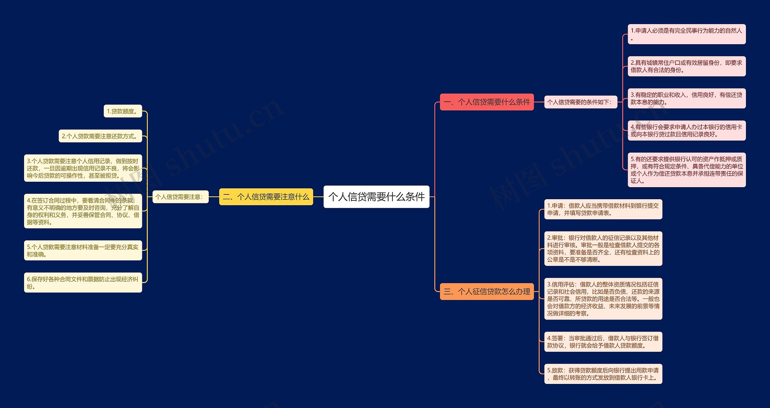 个人信贷需要什么条件