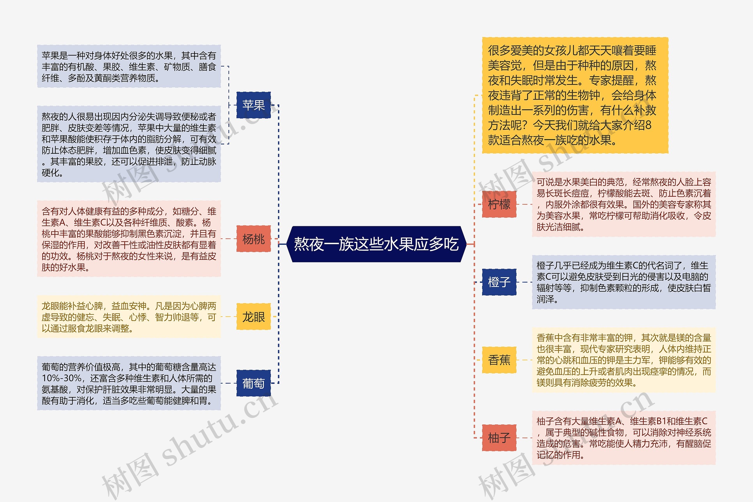 熬夜一族这些水果应多吃