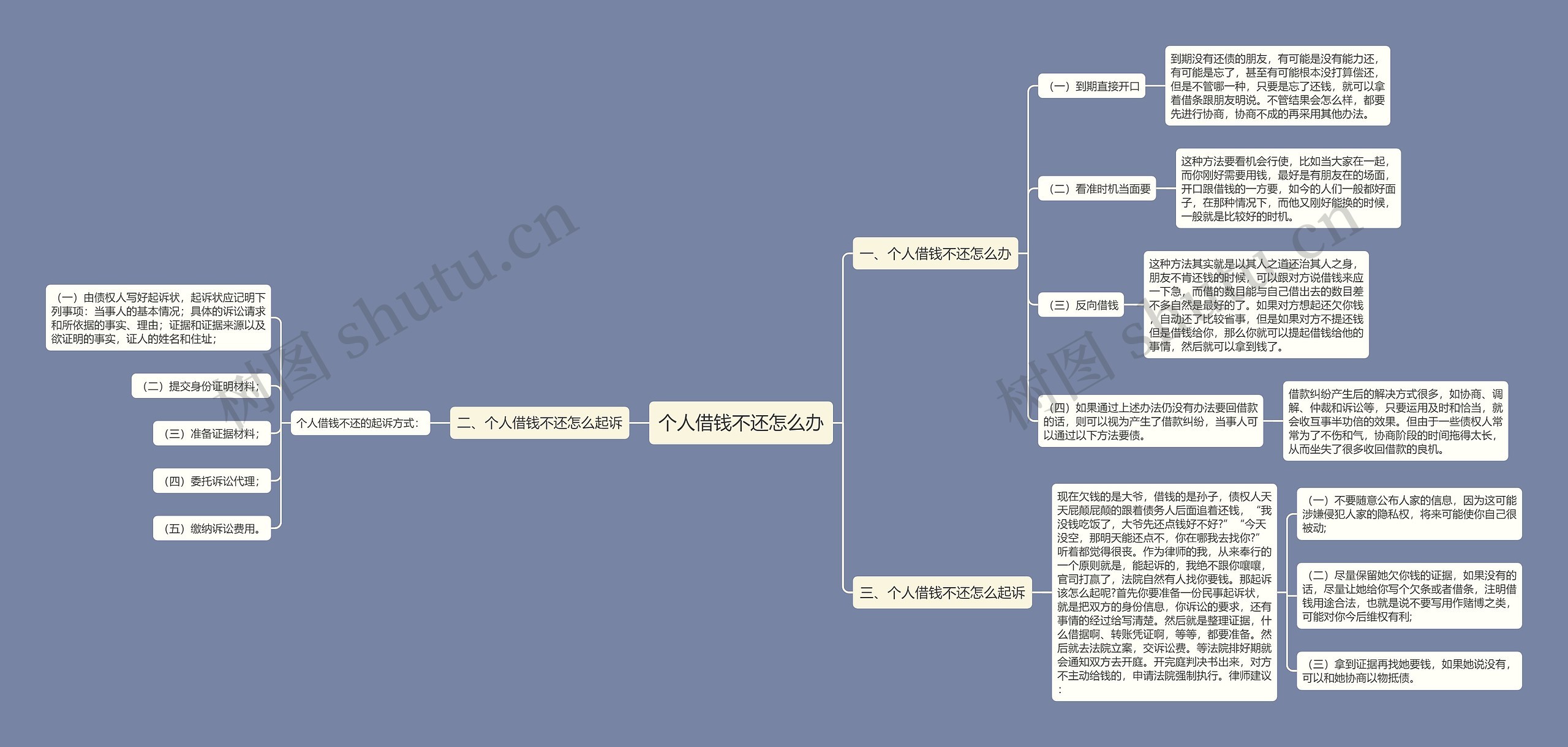 个人借钱不还怎么办思维导图