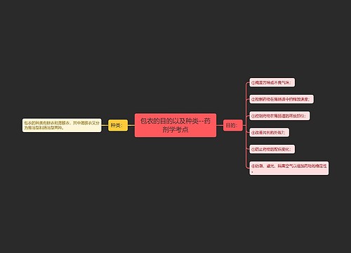 ​包衣的目的以及种类--药剂学考点