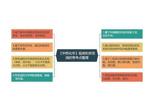 【中药化学】萜类和挥发油的常考点整理