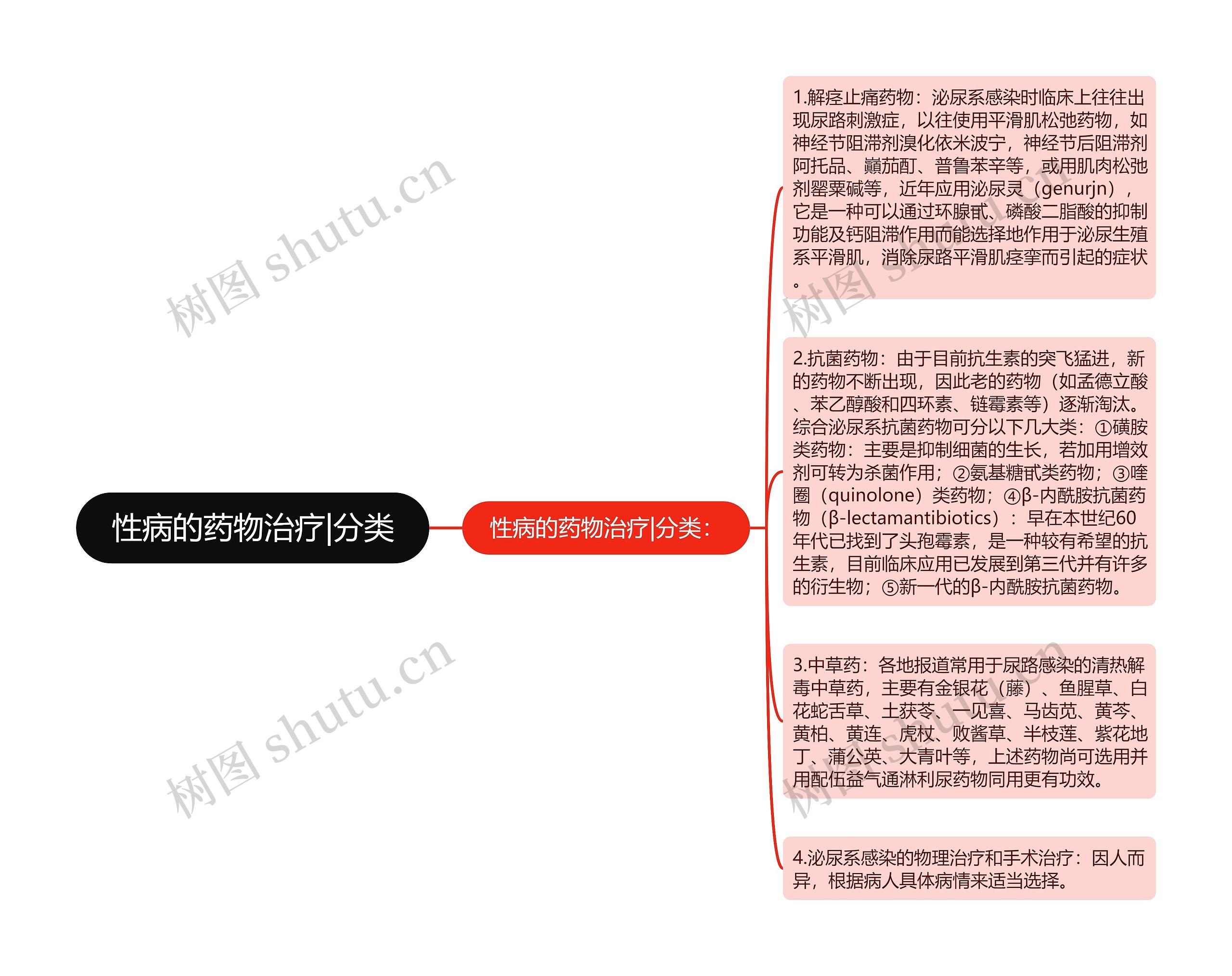 性病的药物治疗|分类思维导图