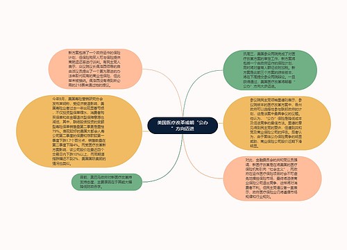 美国医疗改革或朝“公办”方向迈进