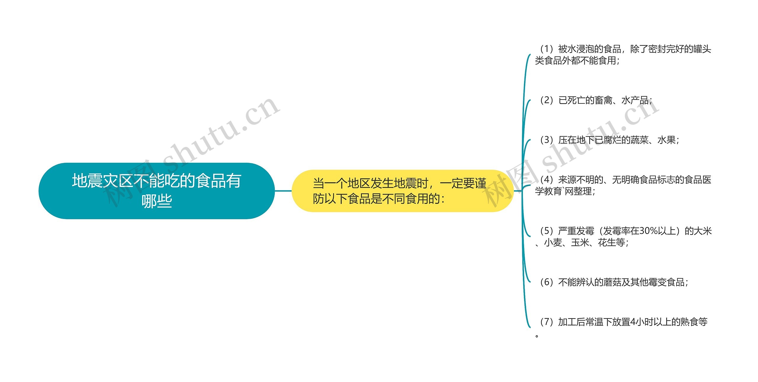 地震灾区不能吃的食品有哪些