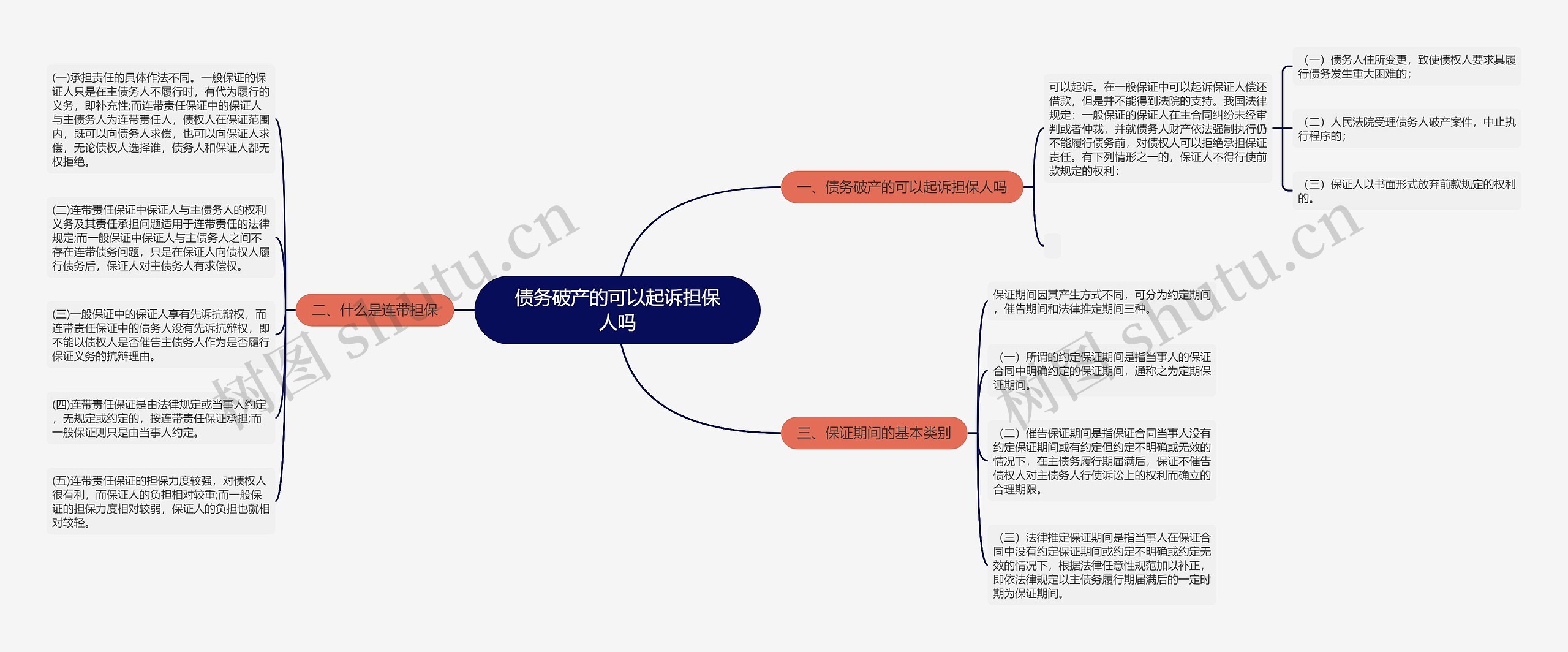 债务破产的可以起诉担保人吗思维导图