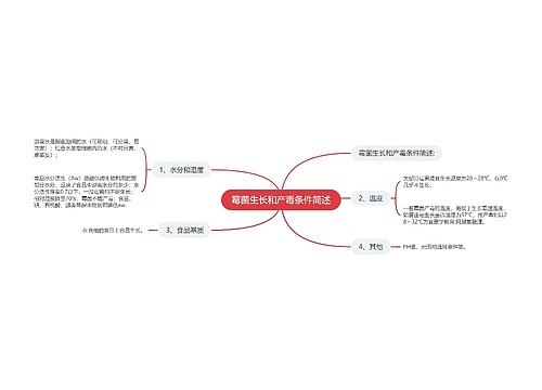 霉菌生长和产毒条件简述