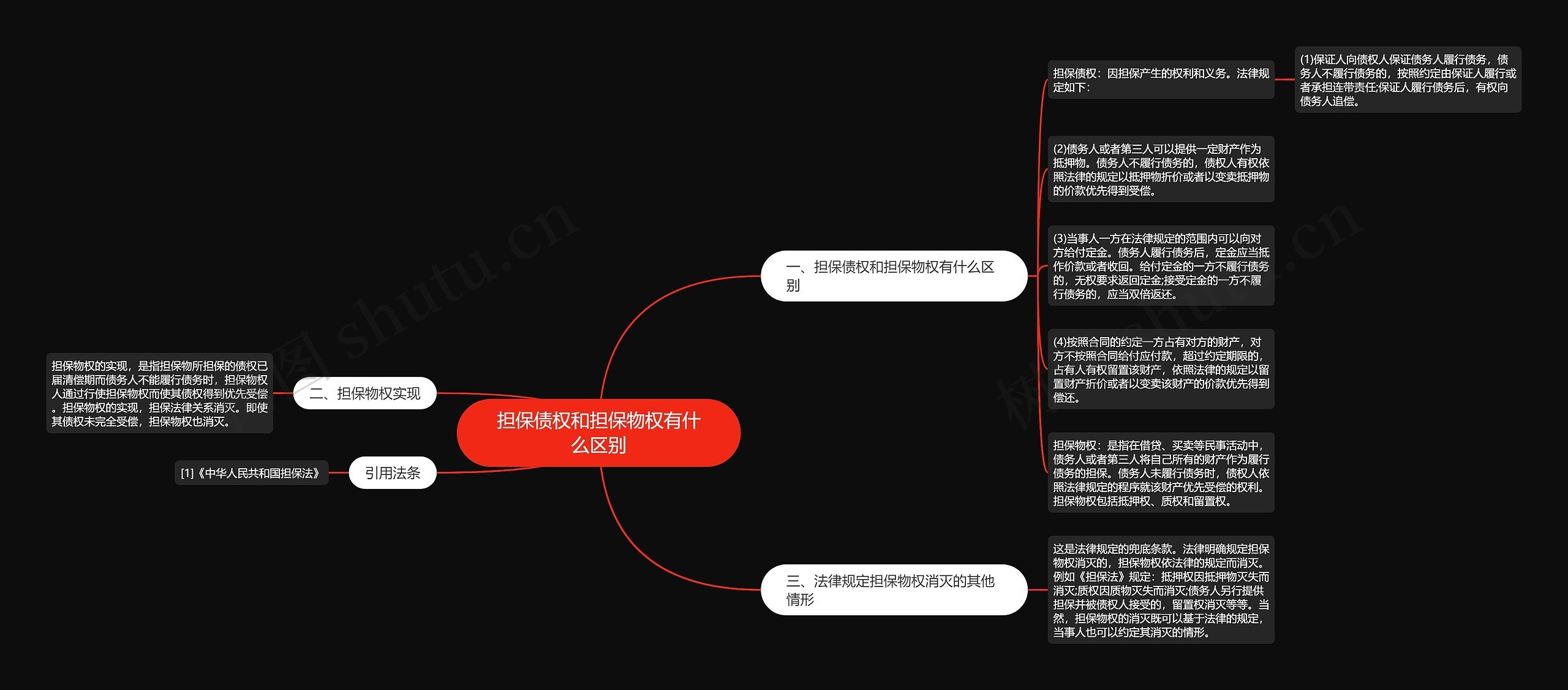 担保债权和担保物权有什么区别