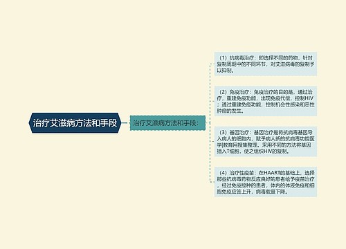 治疗艾滋病方法和手段