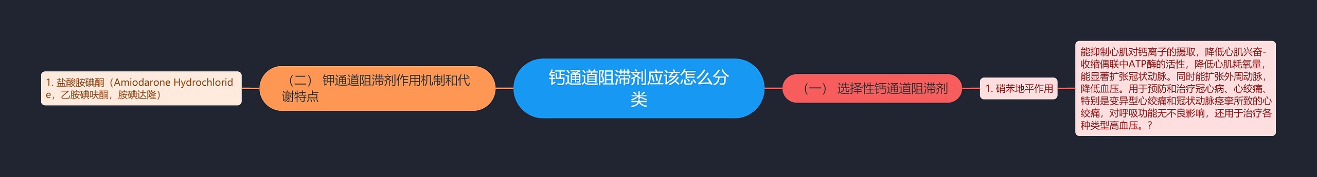 钙通道阻滞剂应该怎么分类 钙通道阻滞剂应该怎么分类
